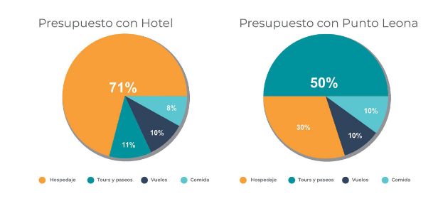 presupuesto vacaciones cancun